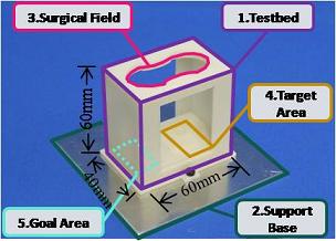 Fig. 3 Skill evaluation system